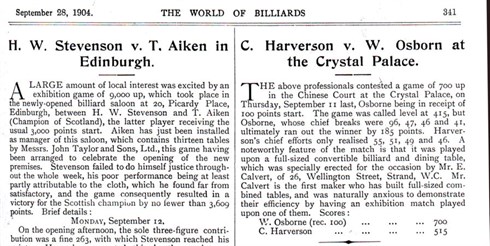World of Billiards 1904